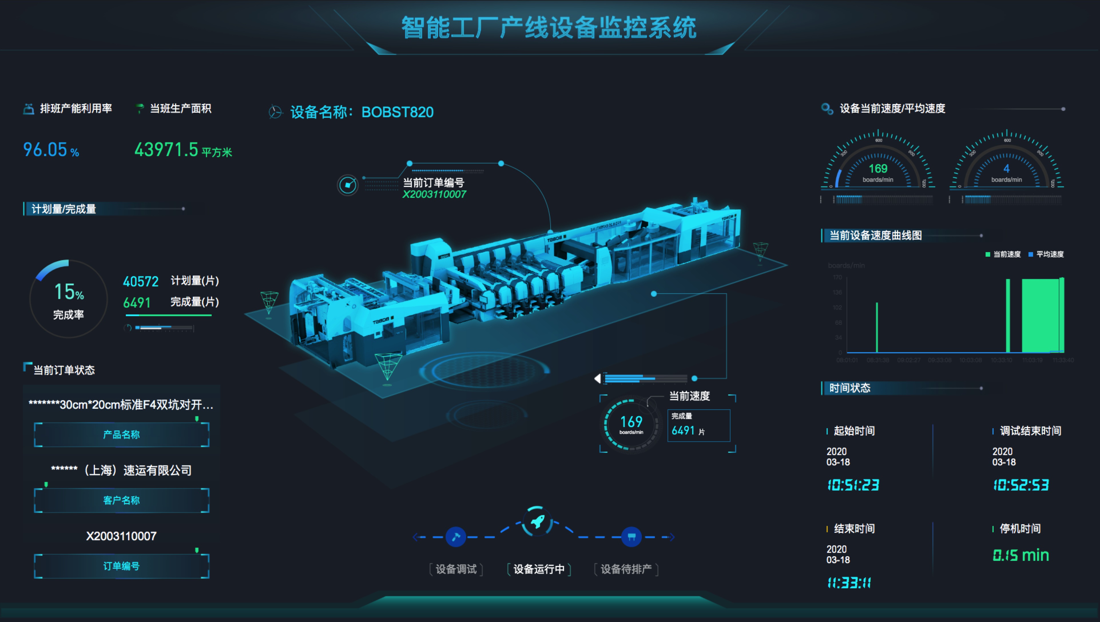 数据溯源可视化设计一物一码技术怎么实现农产品溯源